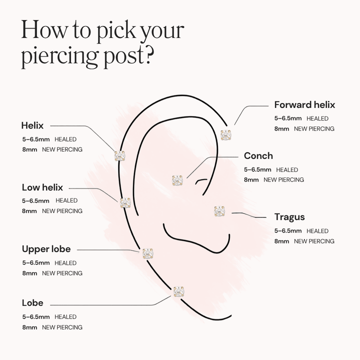 How to pick your piercing post: healed piercings 5–6.5mm; new piercings 8mm. Placements shown: lobe, upper lobe, low helix, helix, forward helix, conch and tragus.