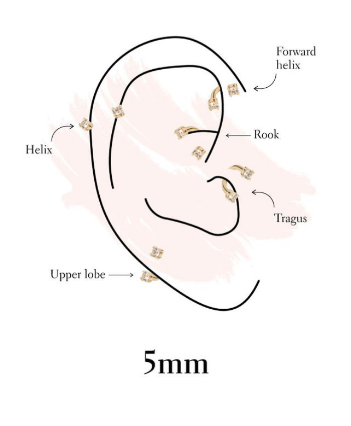 5mm U hoop placement chart